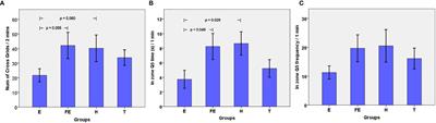 Influence of EGR3 Transfection on Imaging and Behavior in Rats and Therapeutic Effect of Risperidone in Schizophrenia Model